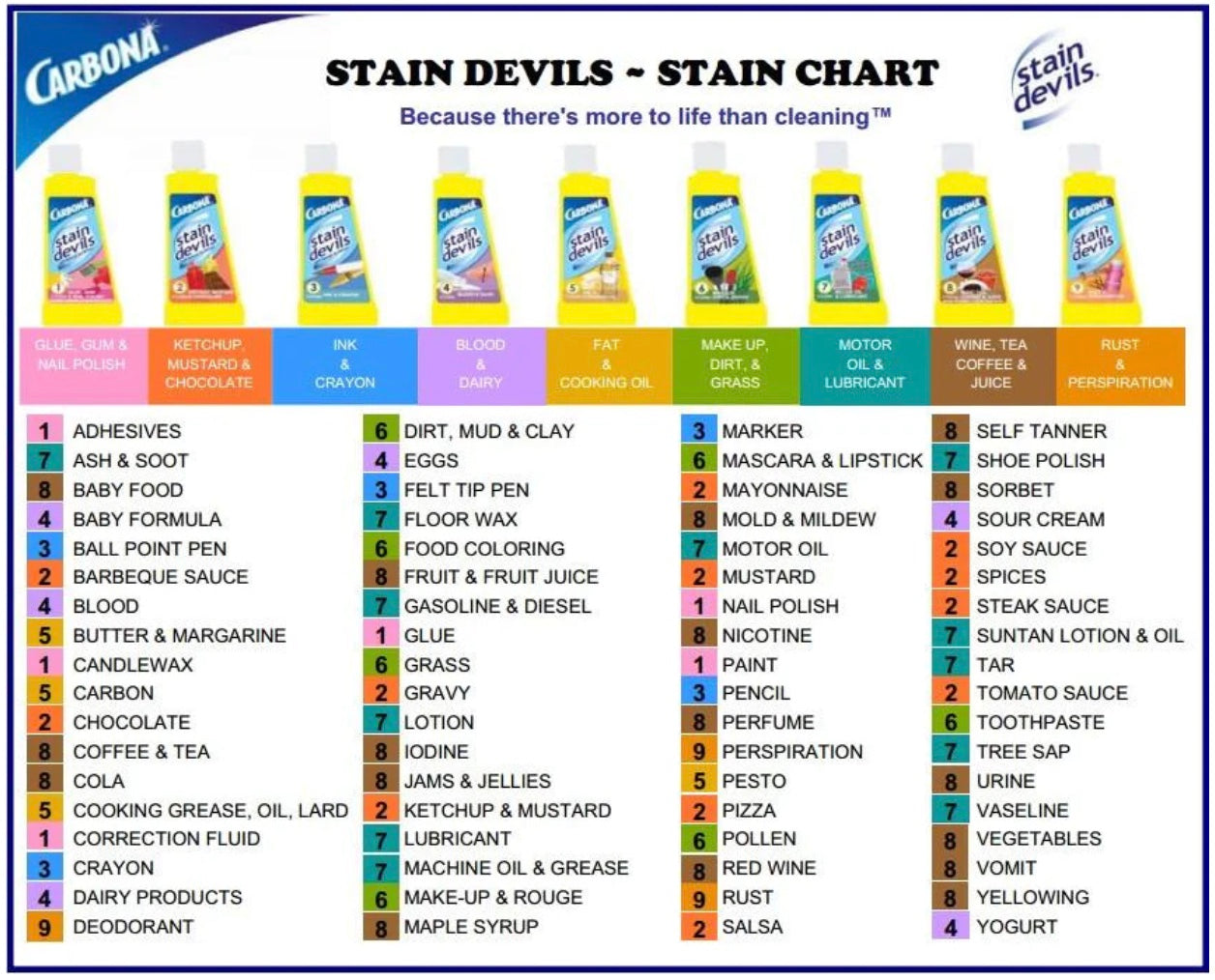 CARBONA® Stain Devils®